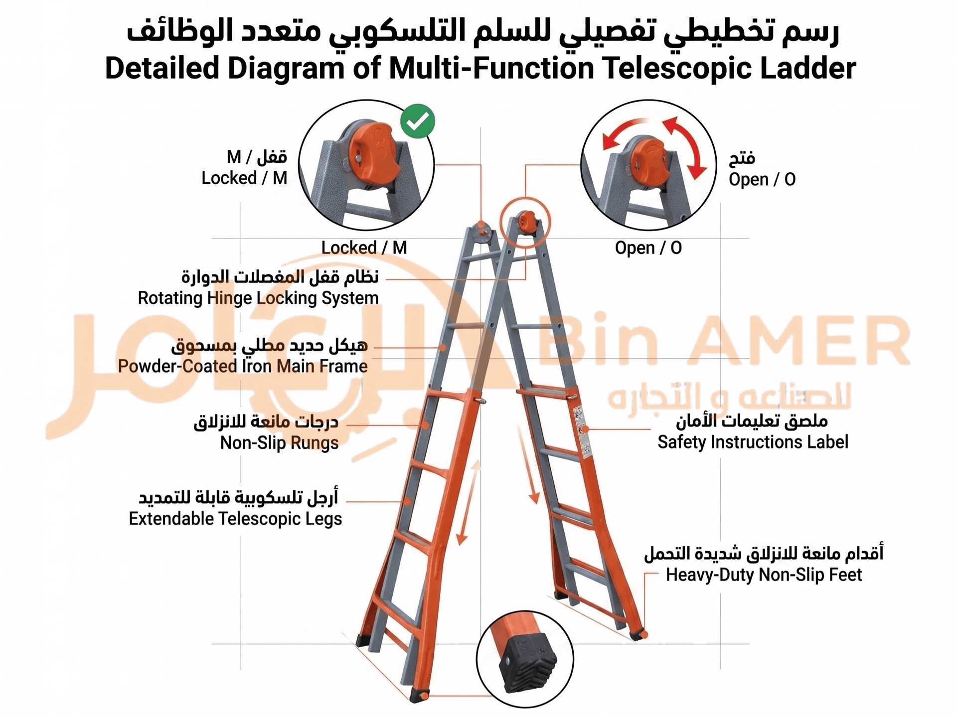 حديد للأعمال الشاقة (Heavy Duty) ومعالجة حرارية
